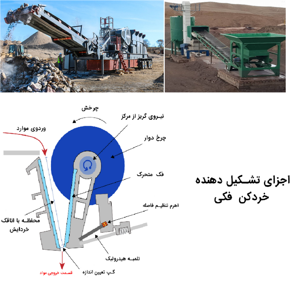 نحوه عملکرد دستگاه های خردکن